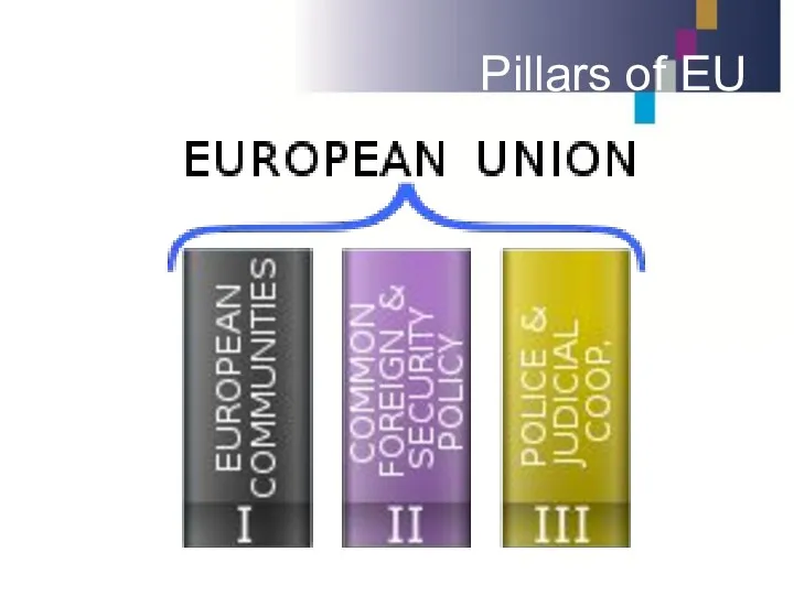 Pillars of EU