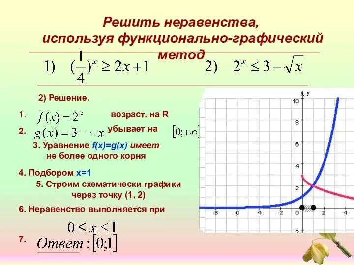 Решить неравенства, используя функционально-графический метод 2) Решение. 3. Уравнение f(x)=g(x) имеет