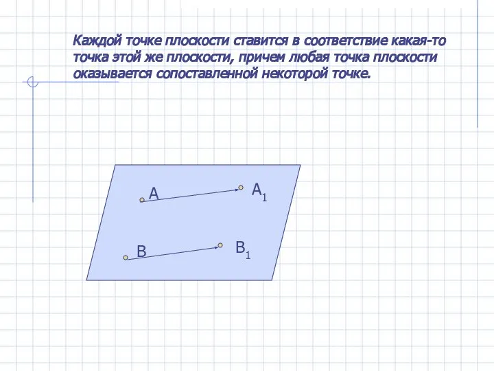 А А1 В В1 Каждой точке плоскости ставится в соответствие какая-то
