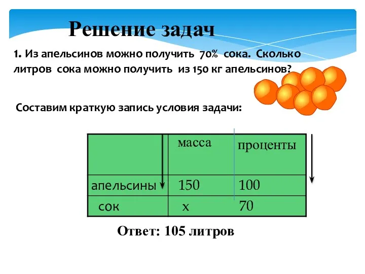 1. Из апельсинов можно получить 70% сока. Сколько литров сока можно