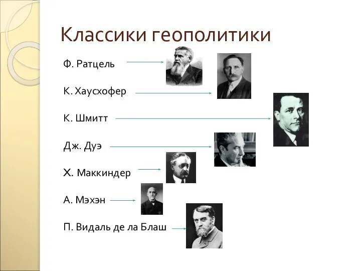 Классики геополитики Ф. Ратцель К. Хаусхофер К. Шмитт Дж. Дуэ X.