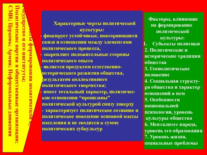 Характерные черты политической культуры: фиксирует устойчивые, повторяющиеся связи и отношения между