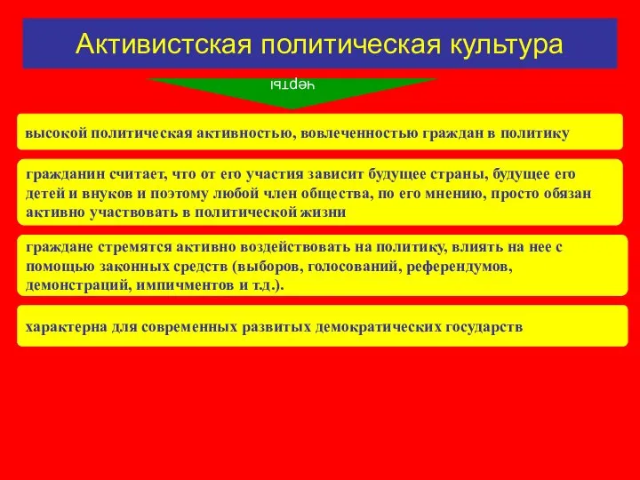 Активистская политическая культура черты высокой политическая активностью, вовлеченностью граждан в политику