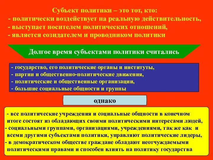 Субъект политики – это тот, кто: - политически воздействует на реальную