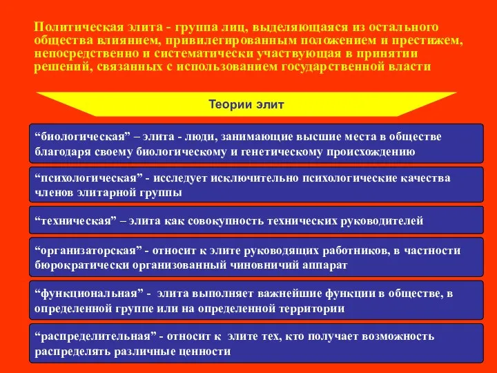 Политическая элита - группа лиц, выделяющаяся из остального общества влиянием, привилегированным