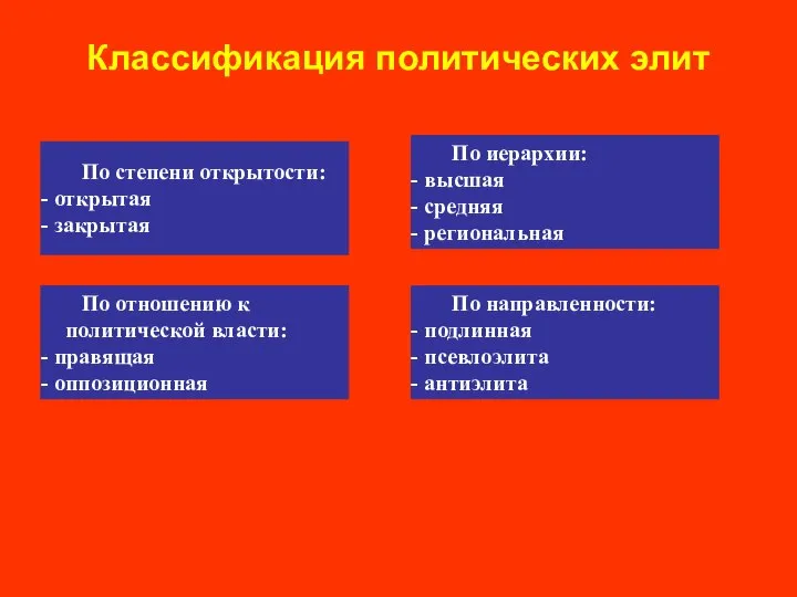 Классификация политических элит По степени открытости: открытая закрытая По отношению к