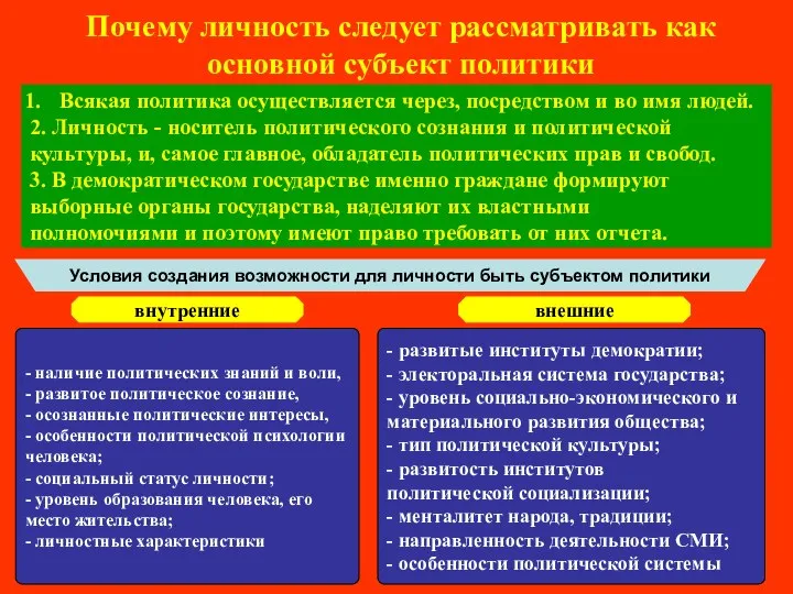 Почему личность следует рассматривать как основной субъект политики Всякая политика осуществляется