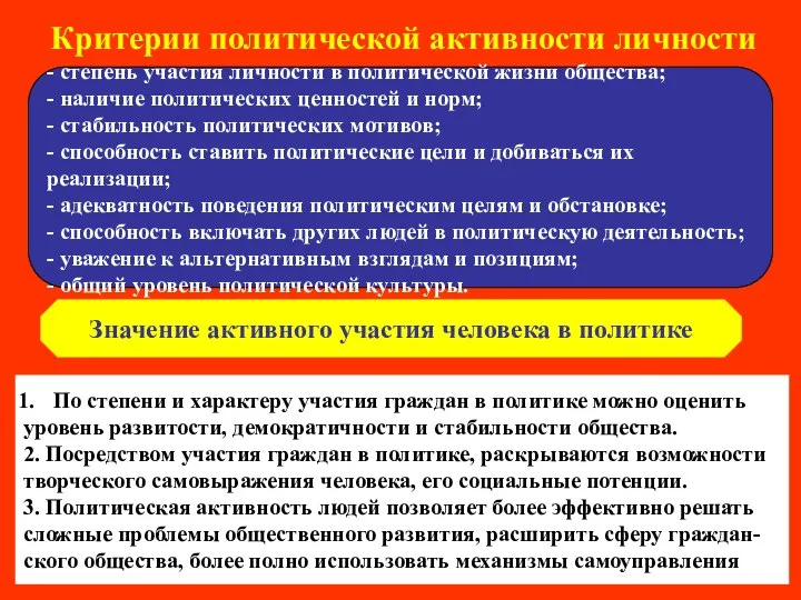 Критерии политической активности личности - степень участия личности в политической жизни