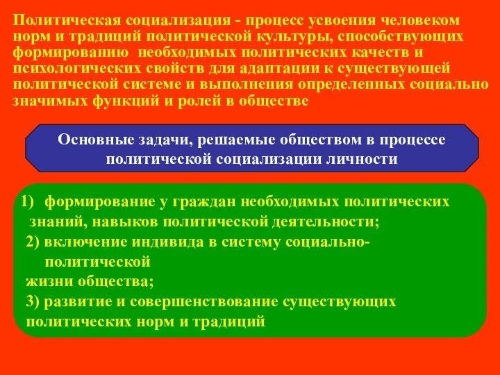 Политическая социализация - процесс усвоения человеком норм и традиций политической культуры,