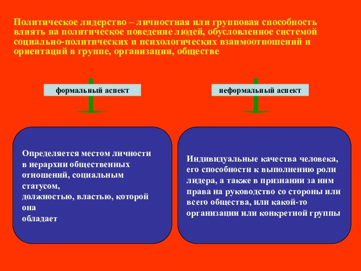 Политическое лидерство – личностная или групповая способность влиять на политическое поведение