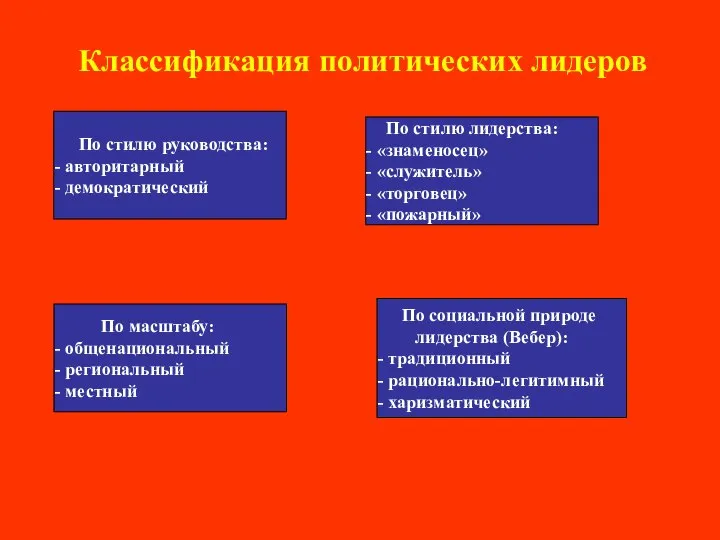 Классификация политических лидеров По стилю руководства: авторитарный демократический По масштабу: общенациональный