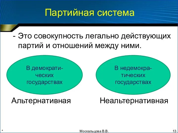 * Партийная система Это совокупность легально действующих партий и отношений между