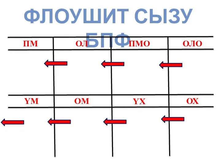 ФЛОУШИТ СЫЗУ БПФ ПМ ОЛ ПМО ОЛО ОХ ҮХ ОМ ҮМ