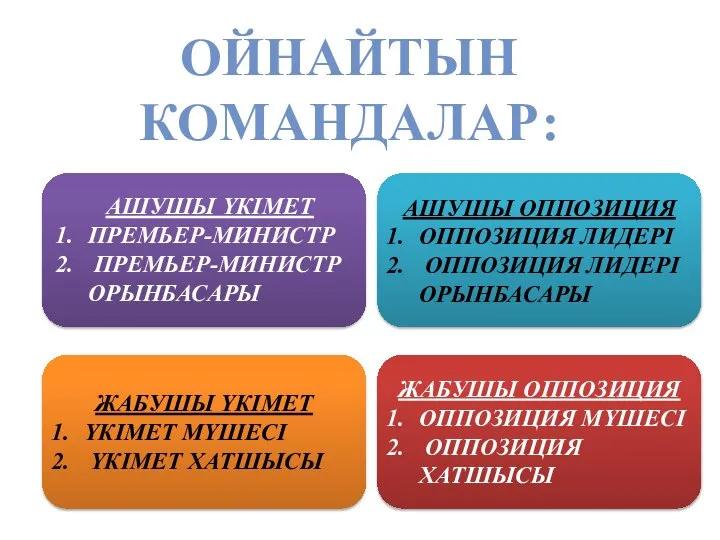 ОЙНАЙТЫН КОМАНДАЛАР: АШУШЫ ҮКІМЕТ ПРЕМЬЕР-МИНИСТР ПРЕМЬЕР-МИНИСТР ОРЫНБАСАРЫ ЖАБУШЫ ҮКІМЕТ ҮКІМЕТ МҮШЕСІ