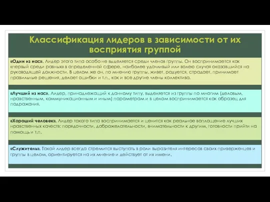 Классификация лидеров в зависимости от их восприятия группой «Один из нас».