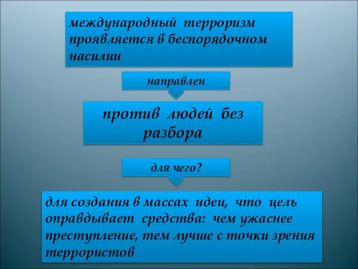 международный терроризм проявляется в беспорядочном насилии против людей без разбора направлен