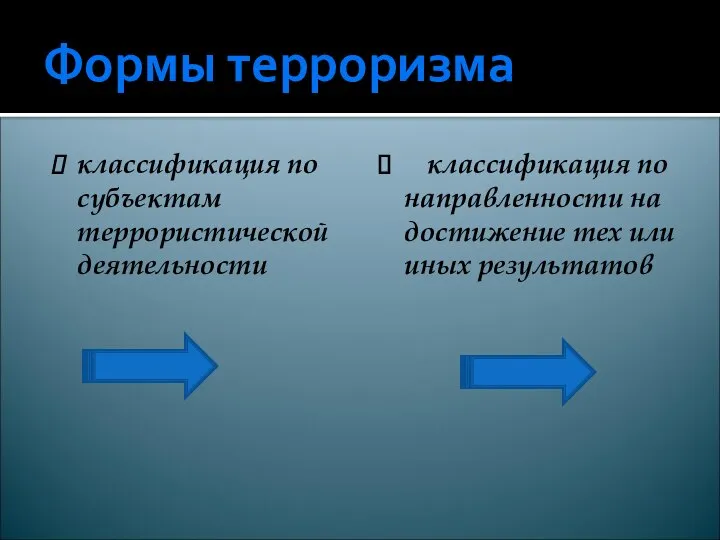 Формы терроризма классификация по субъектам террористической деятельности классификация по направленности на достижение тех или иных результатов