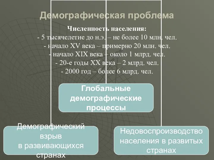 Демографическая проблема Численность населения: - 5 тысячелетие до н.э. – не