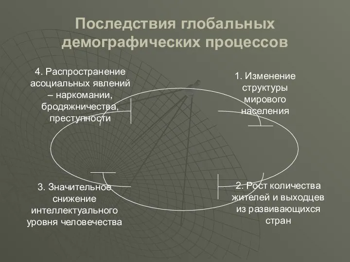 Последствия глобальных демографических процессов