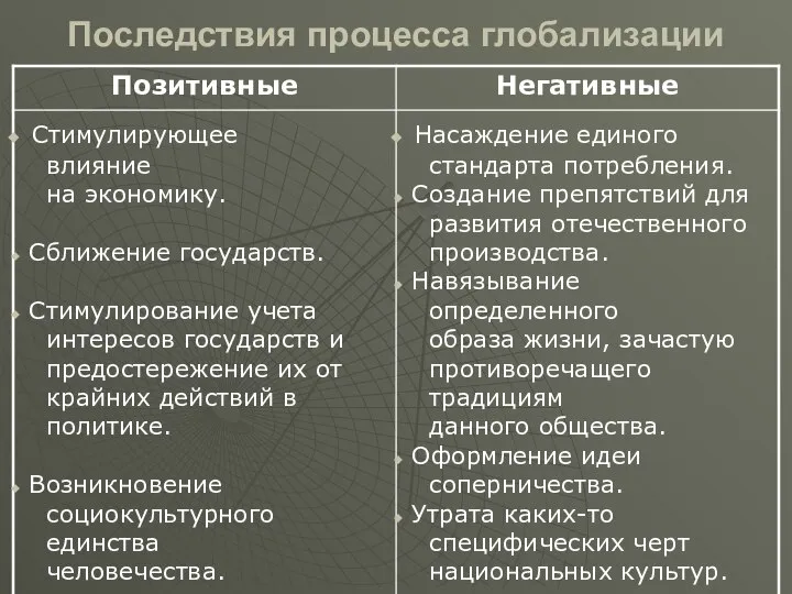 Последствия процесса глобализации