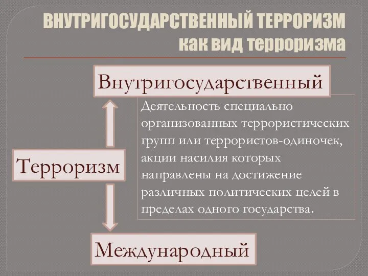 ВНУТРИГОСУДАРСТВЕННЫЙ ТЕРРОРИЗМ как вид терроризма Деятельность специально организованных террористических групп или