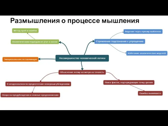 Размышления о процессе мышления