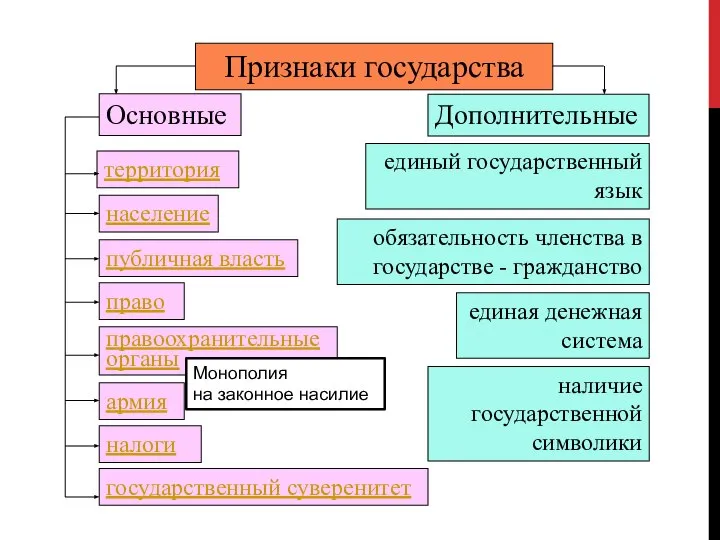 Монополия на законное насилие