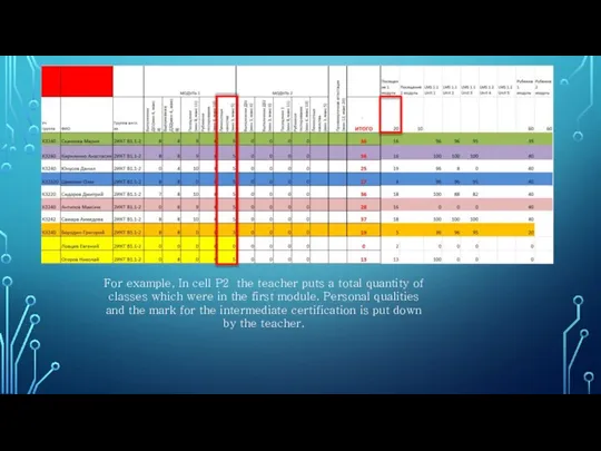 For example, In cell P2 the teacher puts a total quantity