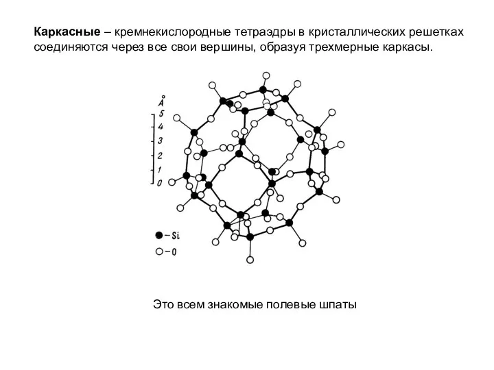 Каркасные – кремнекислородные тетраэдры в кристаллических решетках соединяются через все свои