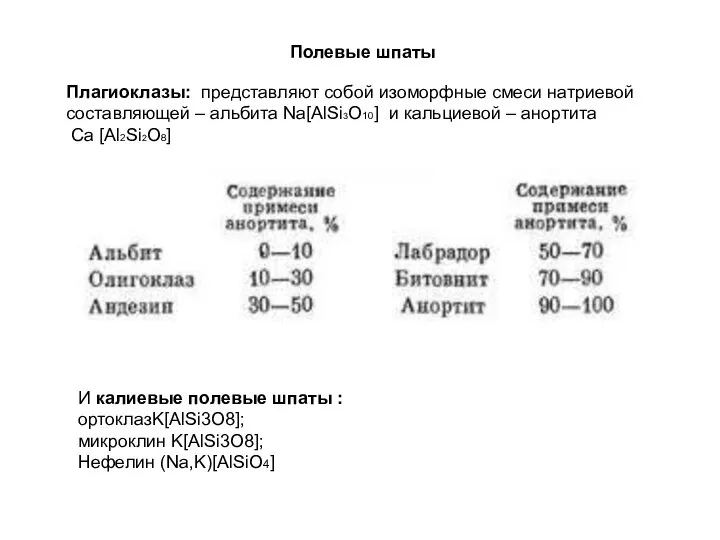 Полевые шпаты Плагиоклазы: представляют собой изоморфные смеси натриевой составляющей – альбита