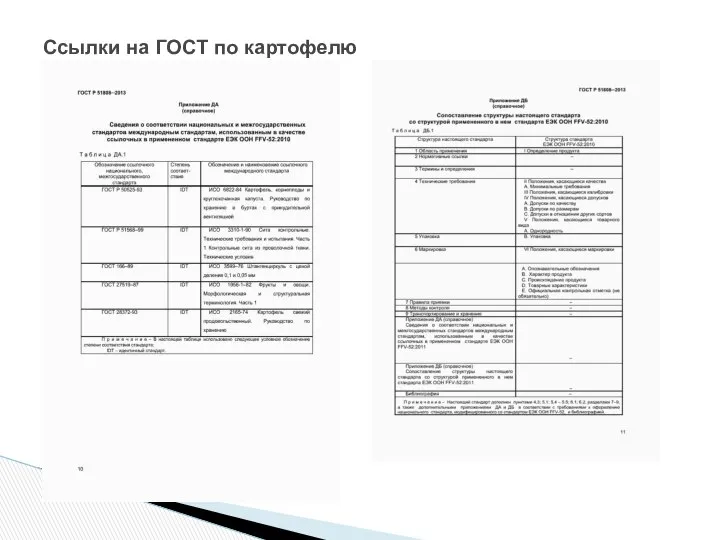 Ссылки на ГОСТ по картофелю