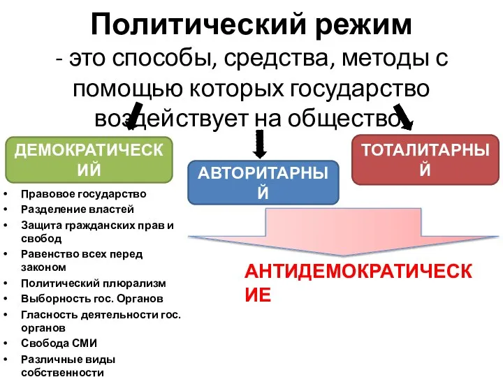 Политический режим - это способы, средства, методы с помощью которых государство