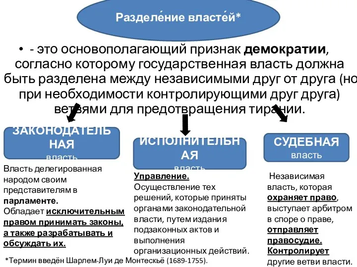 - это основополагающий признак демократии, согласно которому государственная власть должна быть