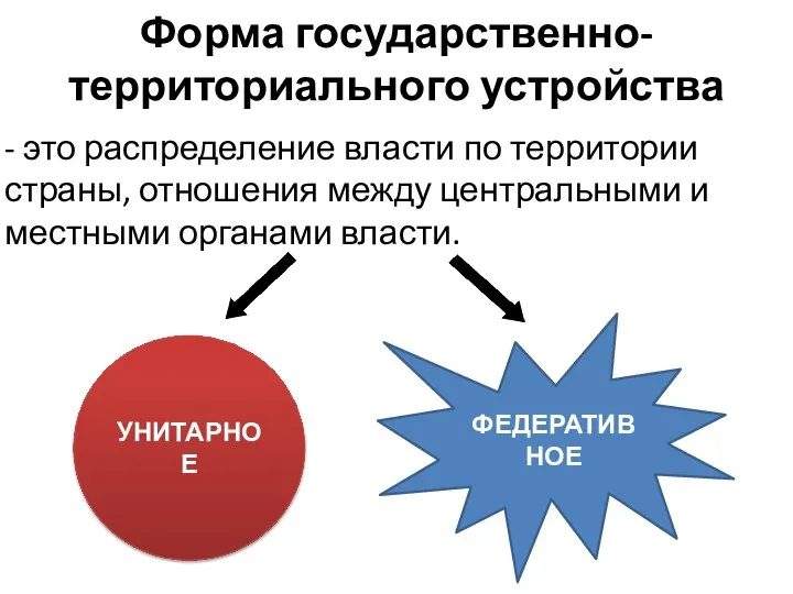 Форма государственно-территориального устройства - это распределение власти по территории страны, отношения