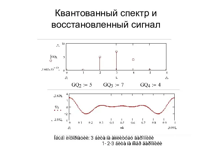 Квантованный спектр и восстановленный сигнал