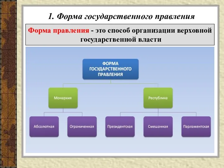 1. Форма государственного правления Форма правления - это способ организации верховной государственной власти