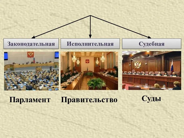 Ветви власти Законодательная Исполнительная Судебная Парламент Правительство Суды