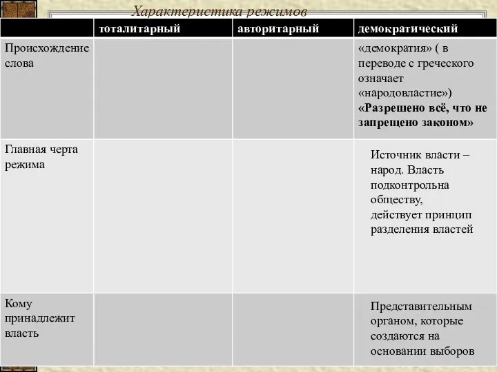 Характеристика режимов Источник власти – народ. Власть подконтрольна обществу, действует принцип