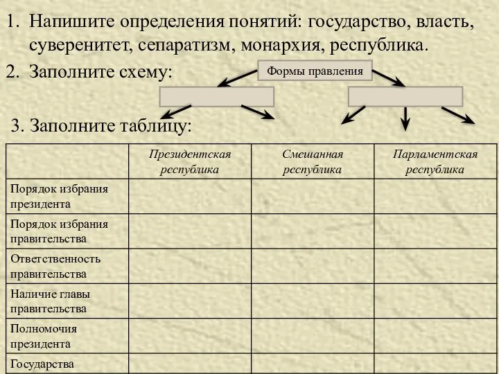 Напишите определения понятий: государство, власть, суверенитет, сепаратизм, монархия, республика. Заполните схему: 3. Заполните таблицу: