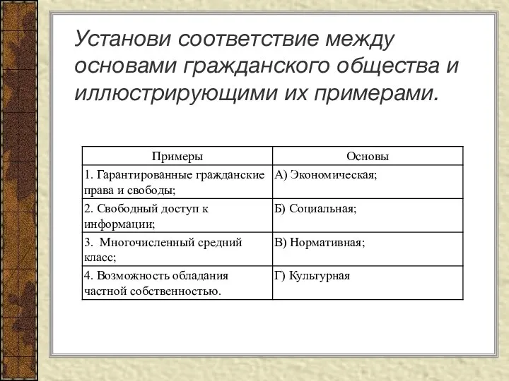 Установи соответствие между основами гражданского общества и иллюстрирующими их примерами.