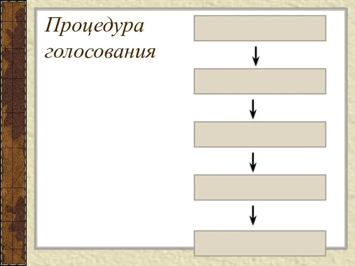 Процедура голосования