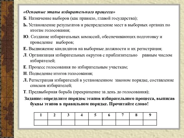 «Основные этапы избирательного процесса» Б. Назначение выборов (как правило, главой государства);