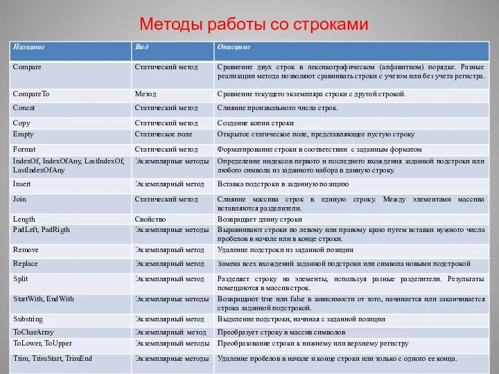 Методы работы со строками