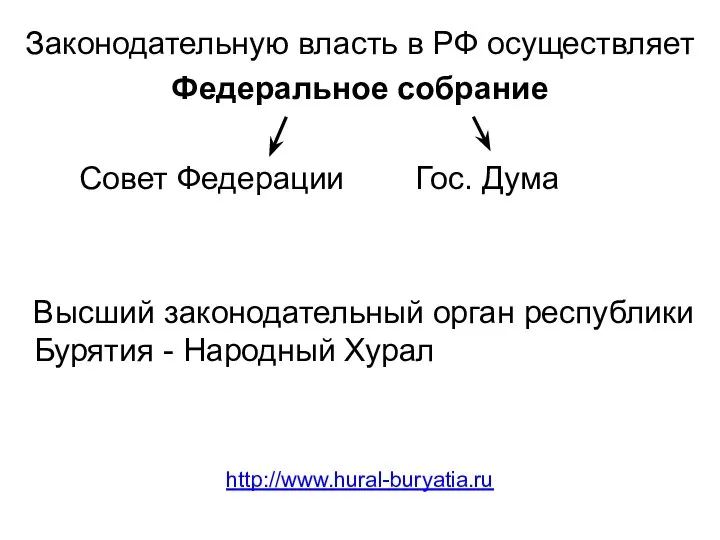 Законодательную власть в РФ осуществляет Федеральное собрание Совет Федерации Гос. Дума