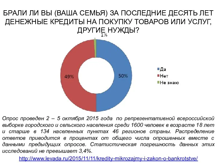 БРАЛИ ЛИ ВЫ (ВАША СЕМЬЯ) ЗА ПОСЛЕДНИЕ ДЕСЯТЬ ЛЕТ ДЕНЕЖНЫЕ КРЕДИТЫ