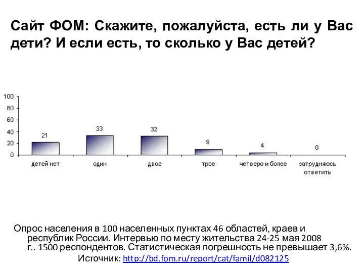 Сайт ФОМ: Скажите, пожалуйста, есть ли у Вас дети? И если