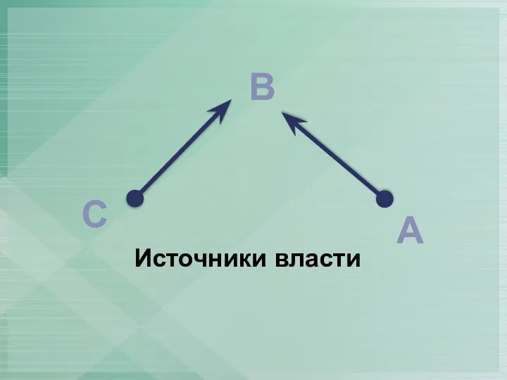 С А В Источники власти