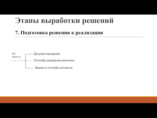 Этапы выработки решений 7. Подготовка решения к реализации Документирование Способы доведения