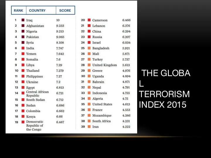 THE GLOBAL TERRORISM INDEX 2015