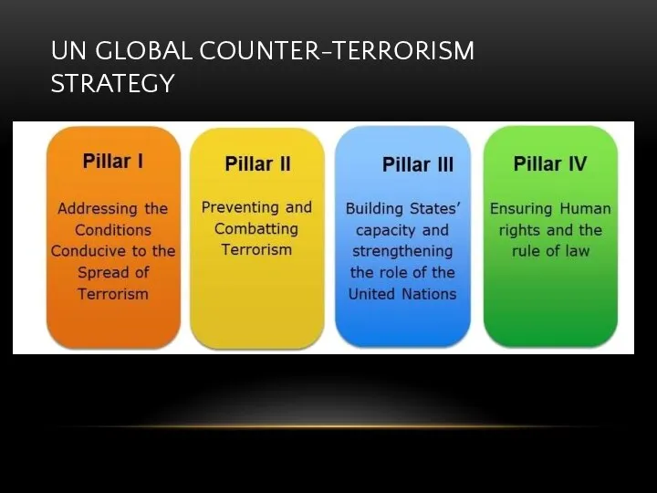 UN GLOBAL COUNTER-TERRORISM STRATEGY